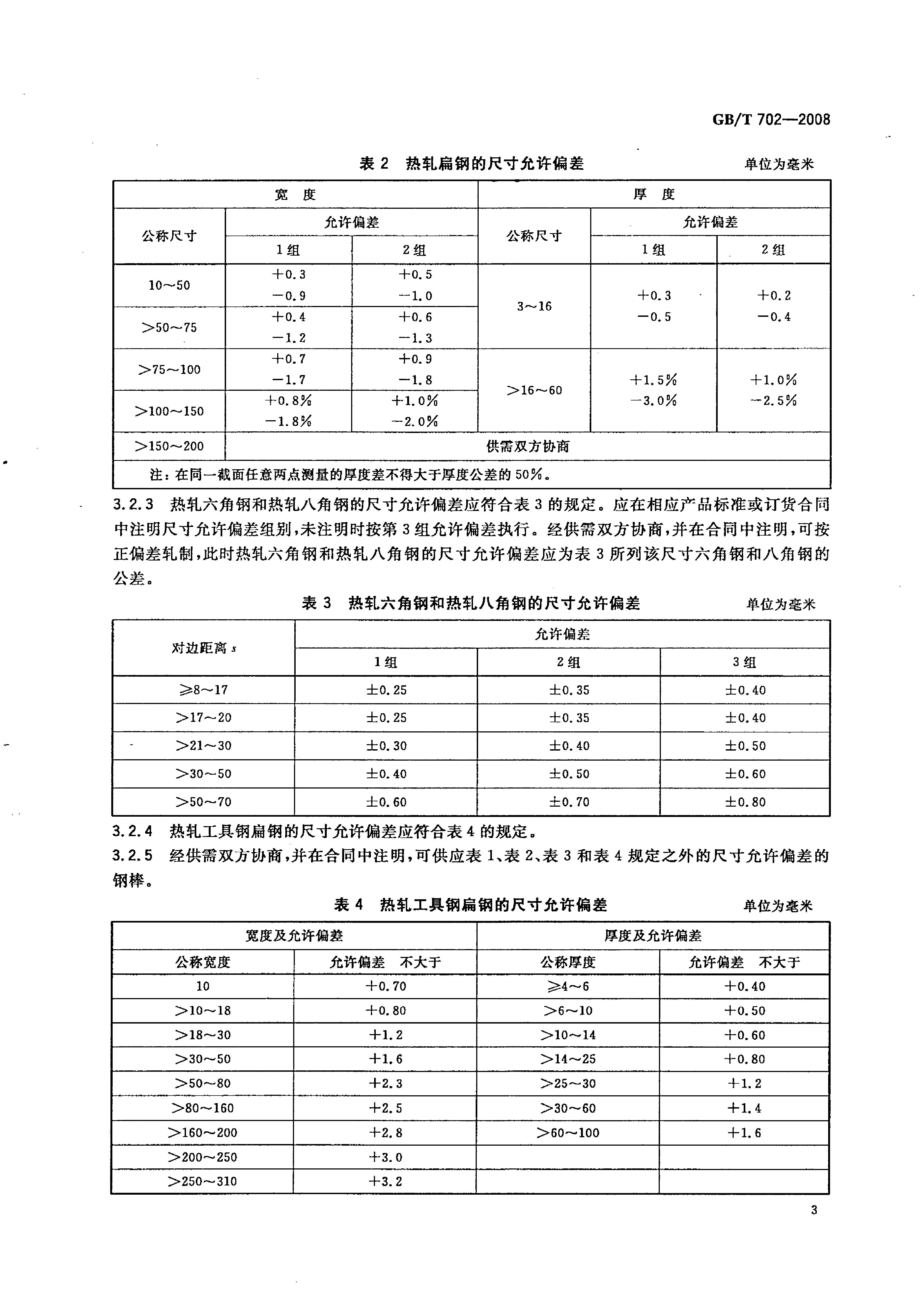 熱軋鋼棒尺寸、外形、重量及允許偏差國標 GBT 702-2008 代替GBT 702-20040005
