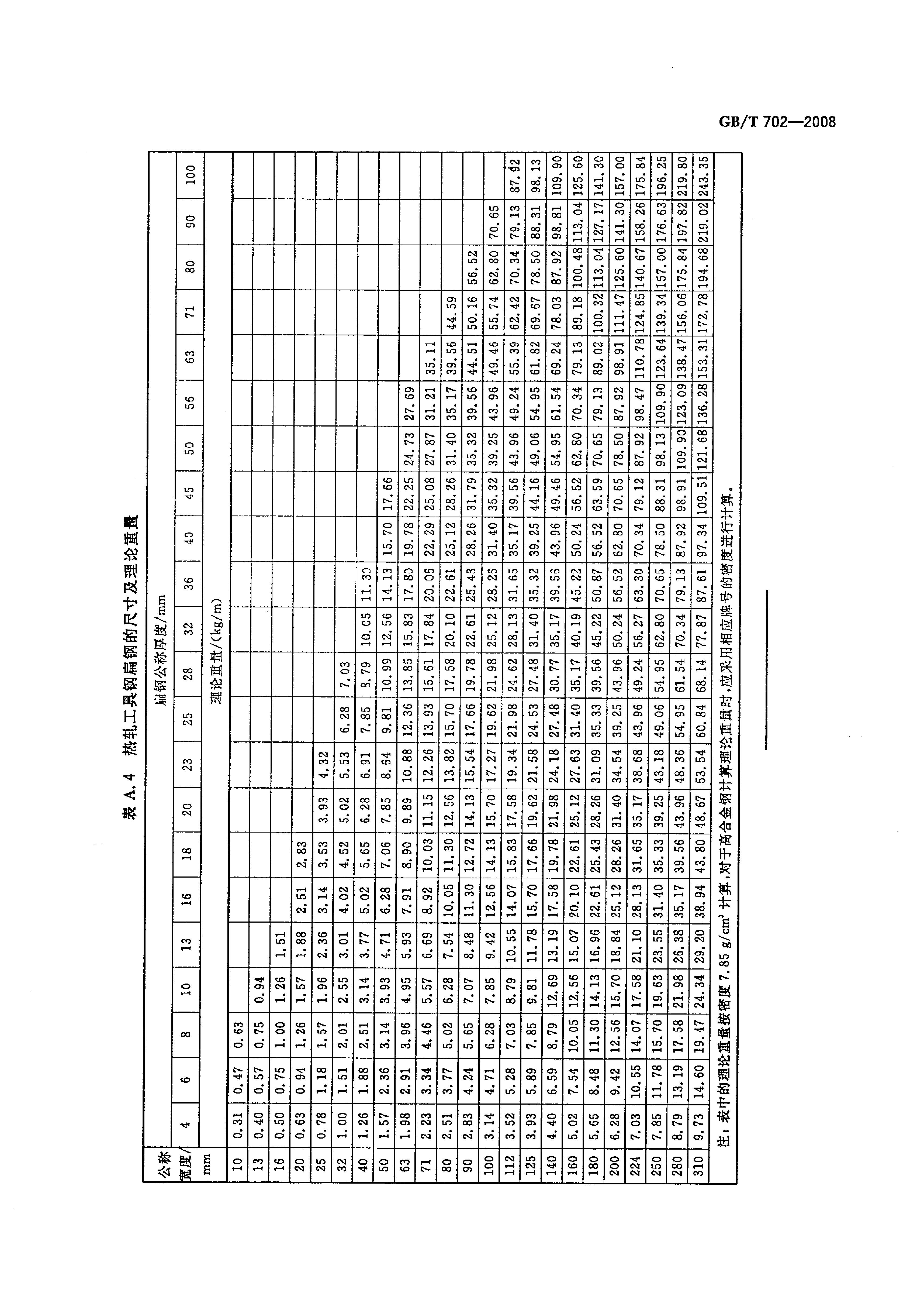 熱軋鋼棒尺寸、外形、重量及允許偏差國標 GBT 702-2008 代替GBT 702-20040013