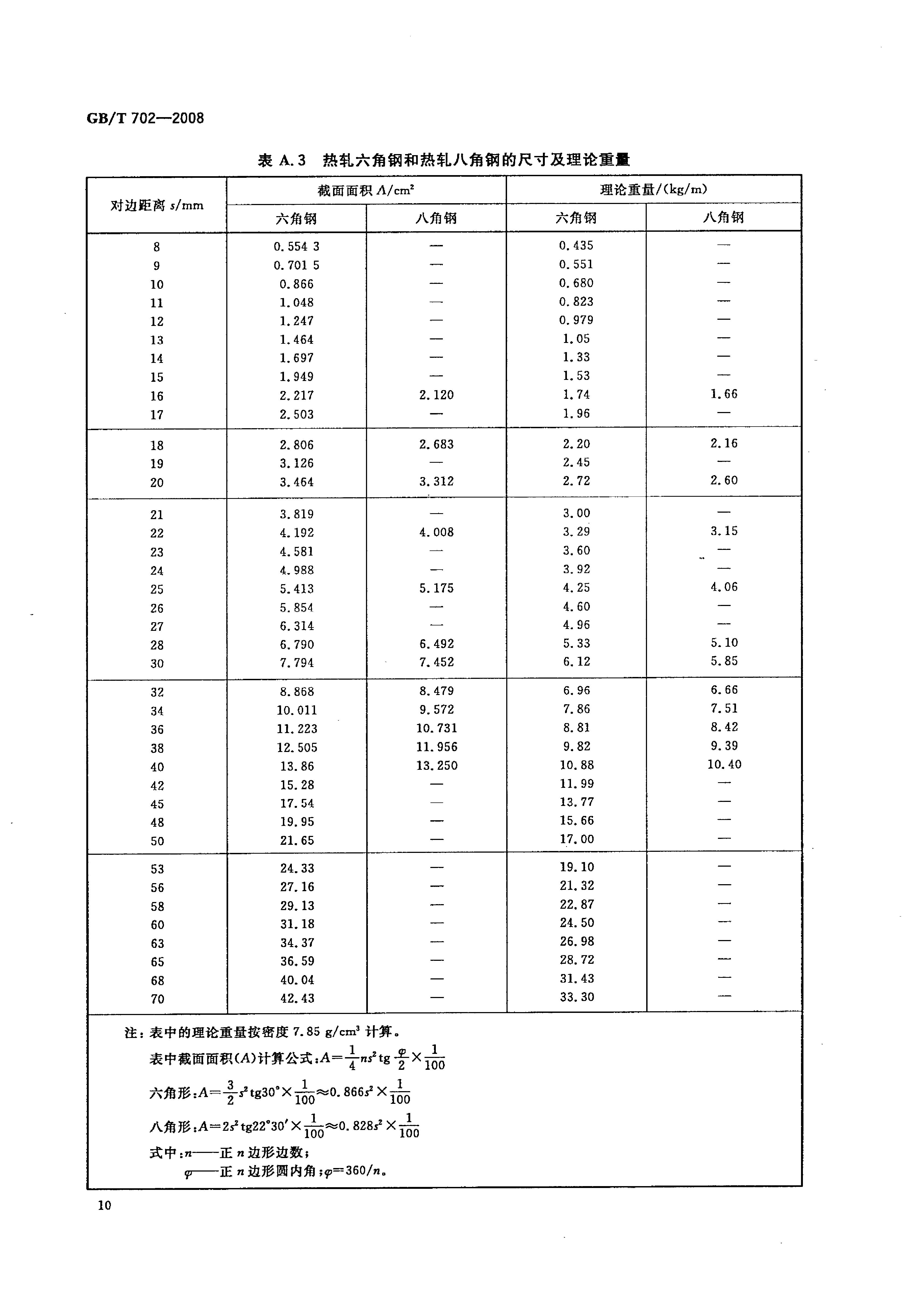 熱軋鋼棒尺寸、外形、重量及允許偏差國標 GBT 702-2008 代替GBT 702-20040012
