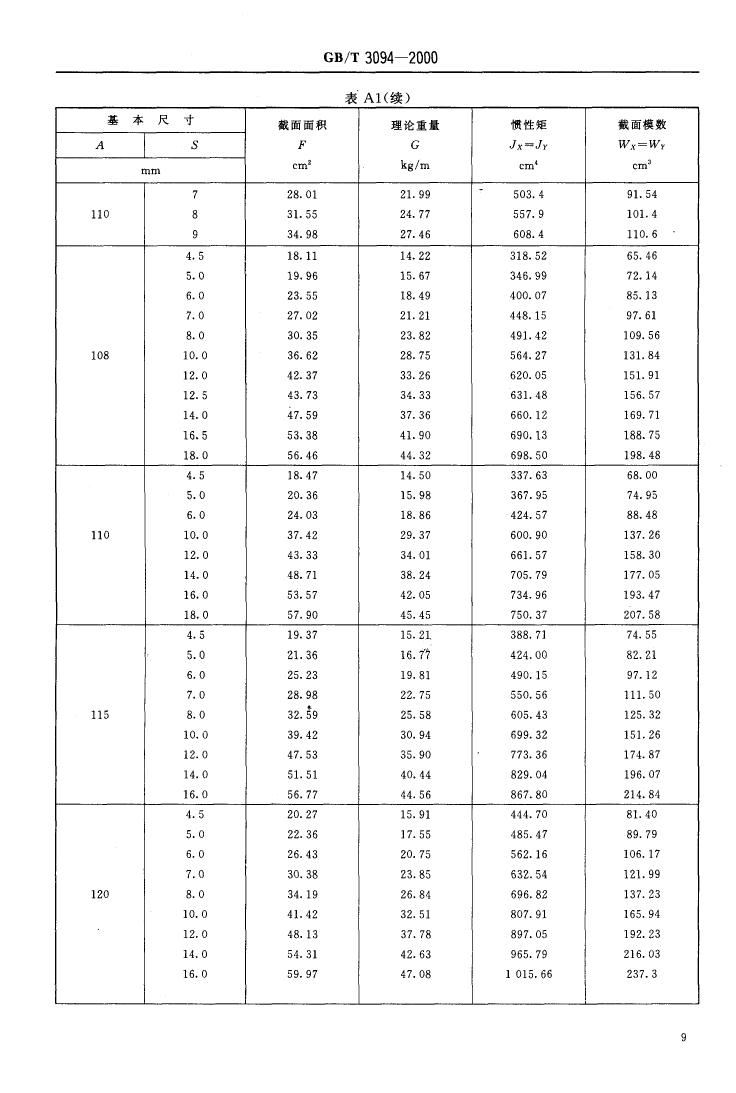 冷拔異型鋼管 國標 GBT 3094-20000010