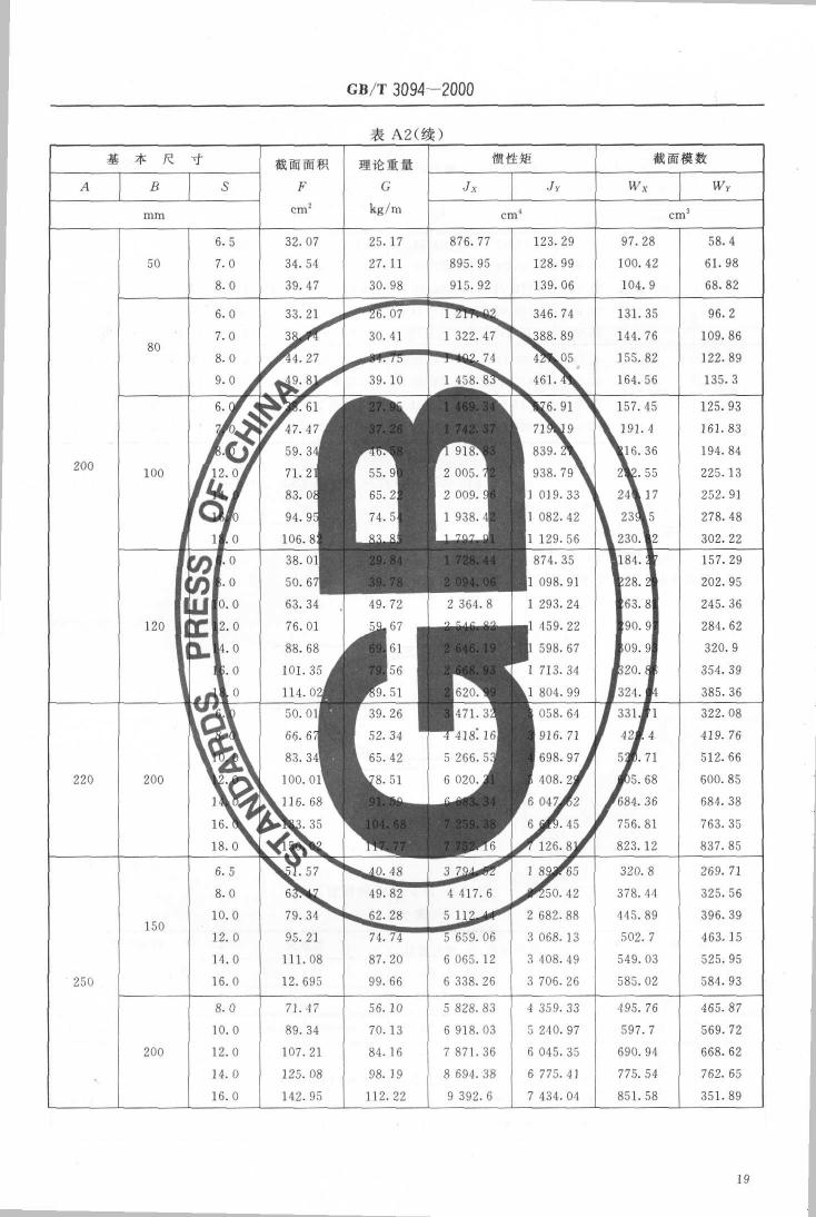 冷拔異型鋼管 國標 GBT 3094-20000020