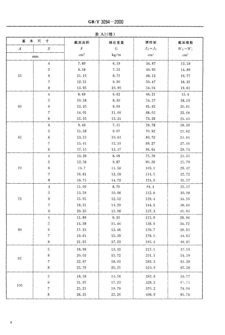 冷拔異型鋼管 國標 GBT 3094-20000009
