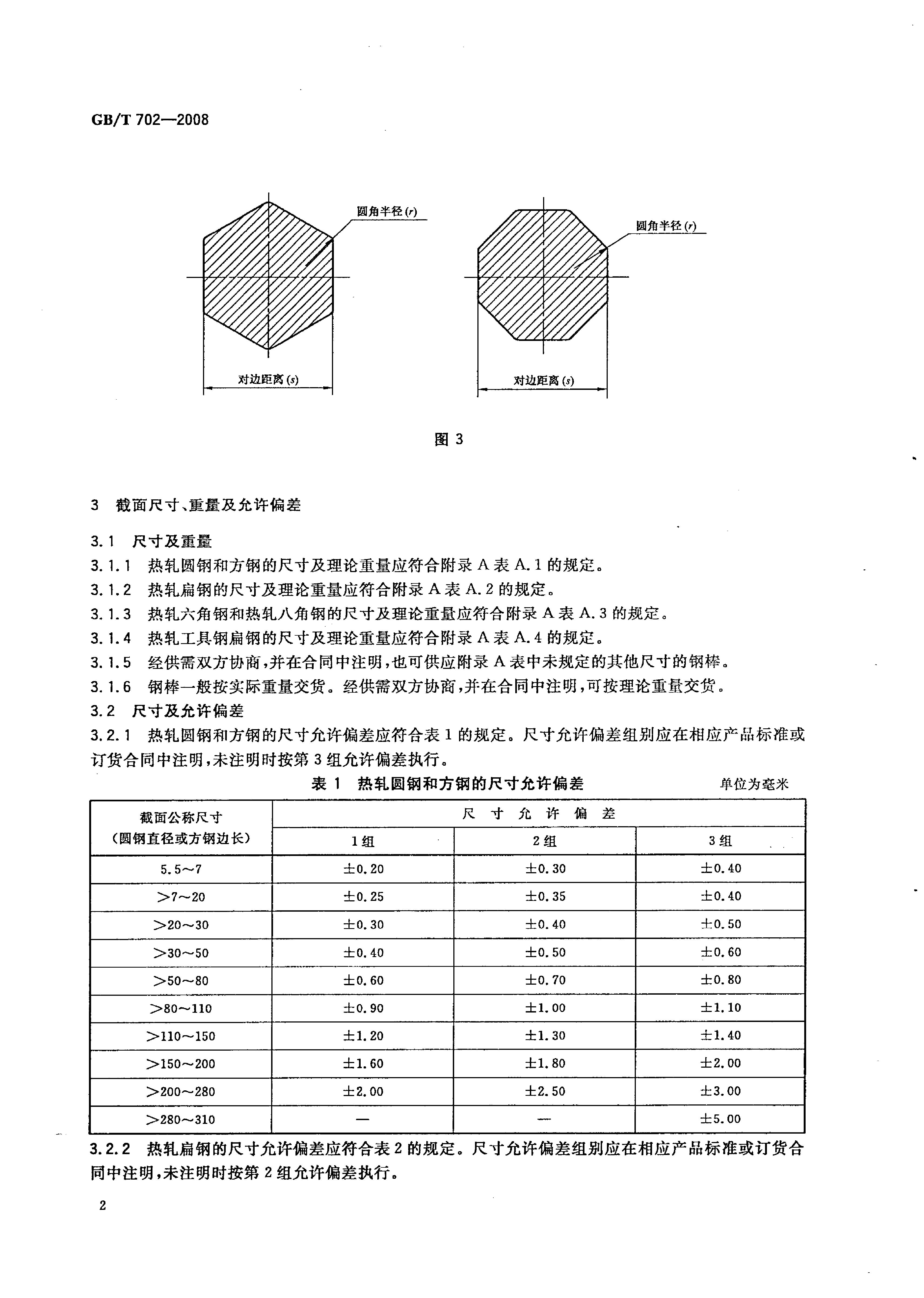 熱軋鋼棒尺寸、外形、重量及允許偏差國標(biāo) GBT 702-2008 代替GBT 702-20040004
