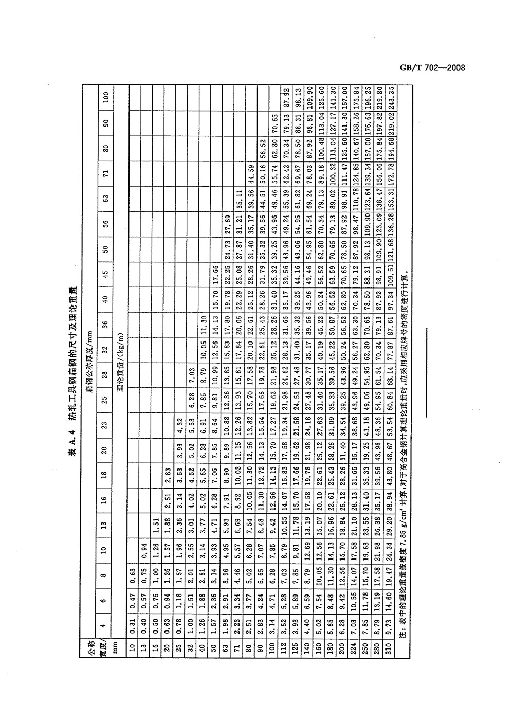 熱軋鋼棒尺寸、外形、重量及允許偏差國標(biāo) GBT 702-2008 代替GBT 702-20040013