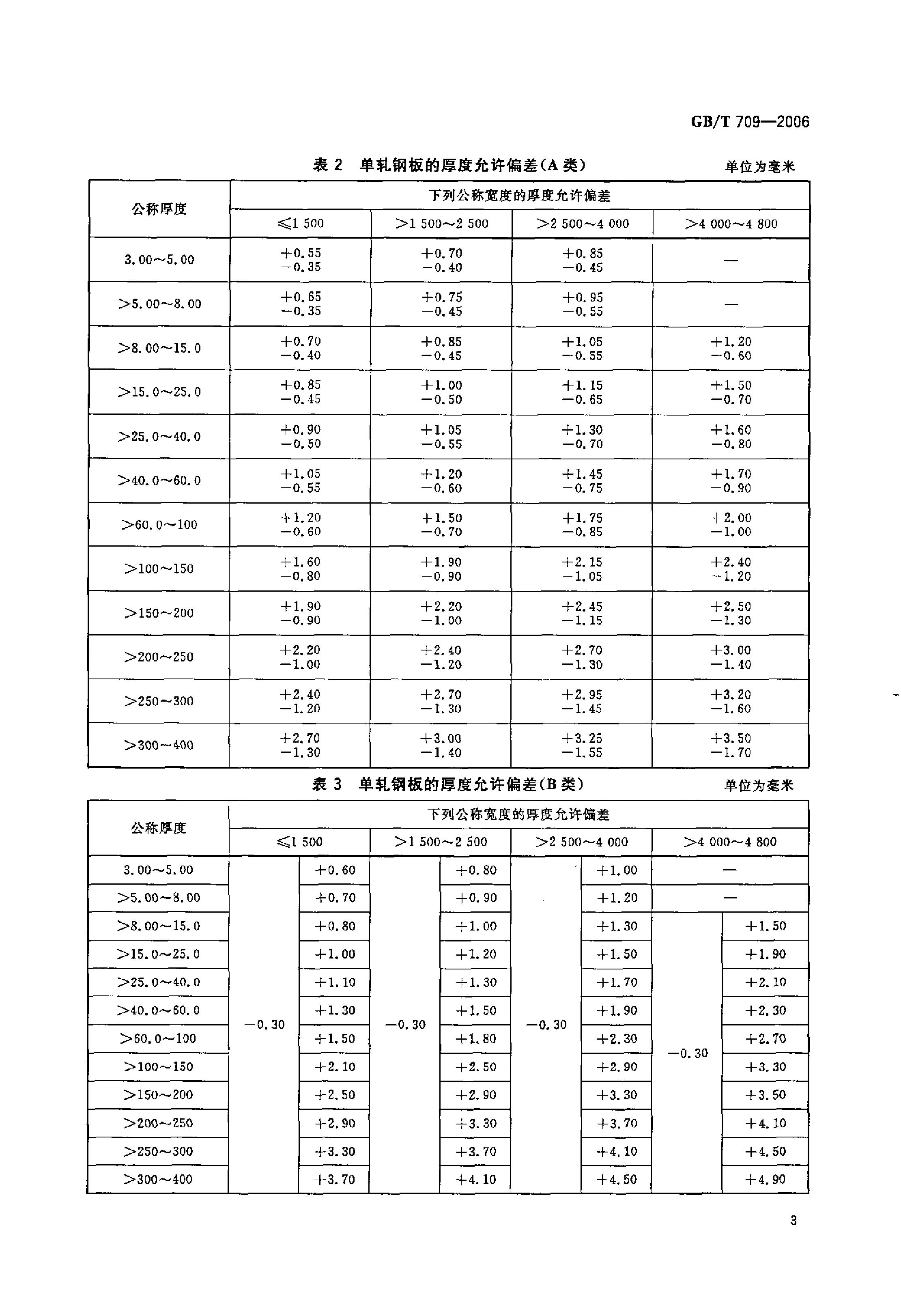 熱軋鋼板和鋼帶的尺寸、外形、重量及允許偏差 國標 GBT 709-2006 代替GBT 709-19880004