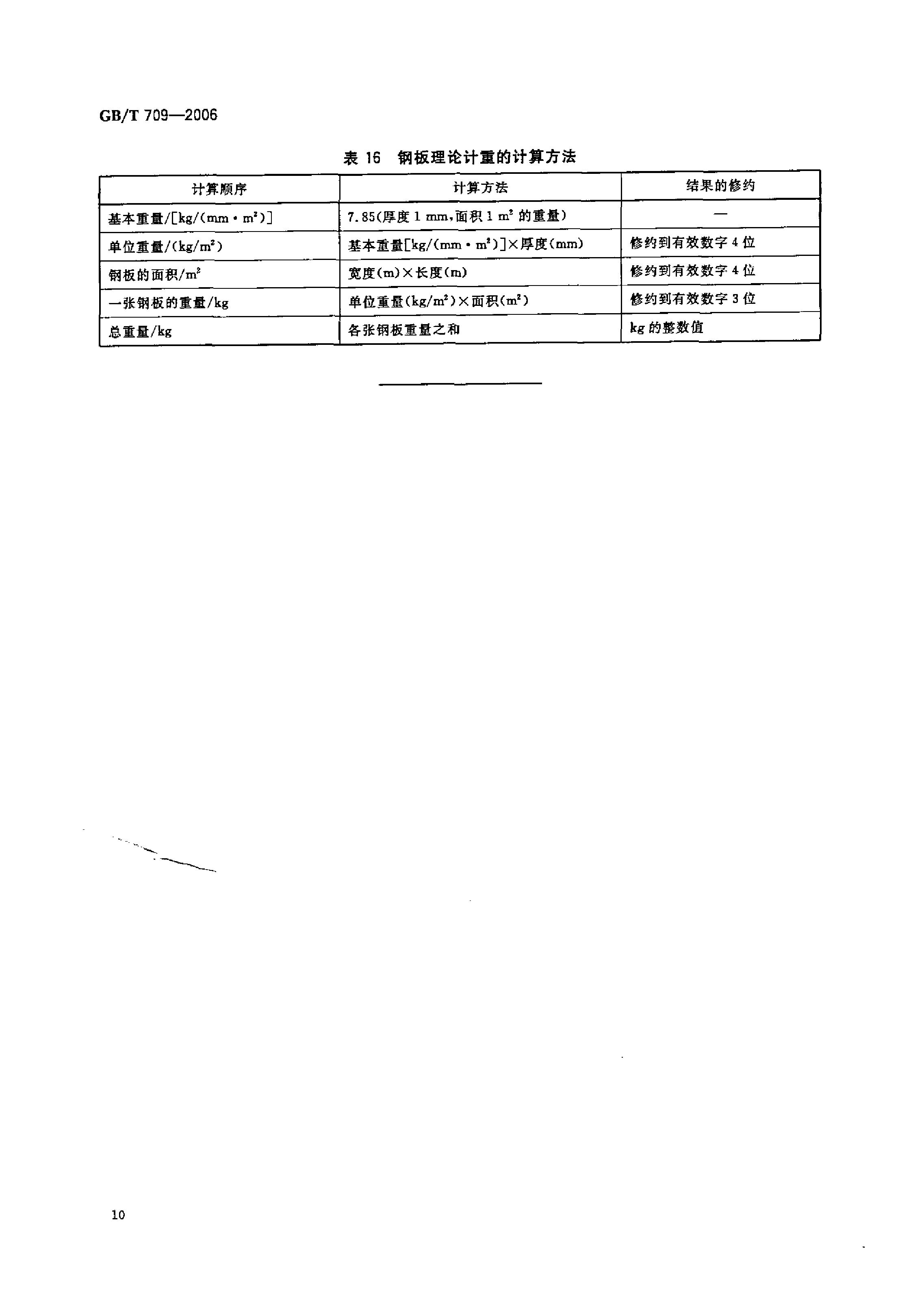 熱軋鋼板和鋼帶的尺寸、外形、重量及允許偏差 國標 GBT 709-2006 代替GBT 709-19880011