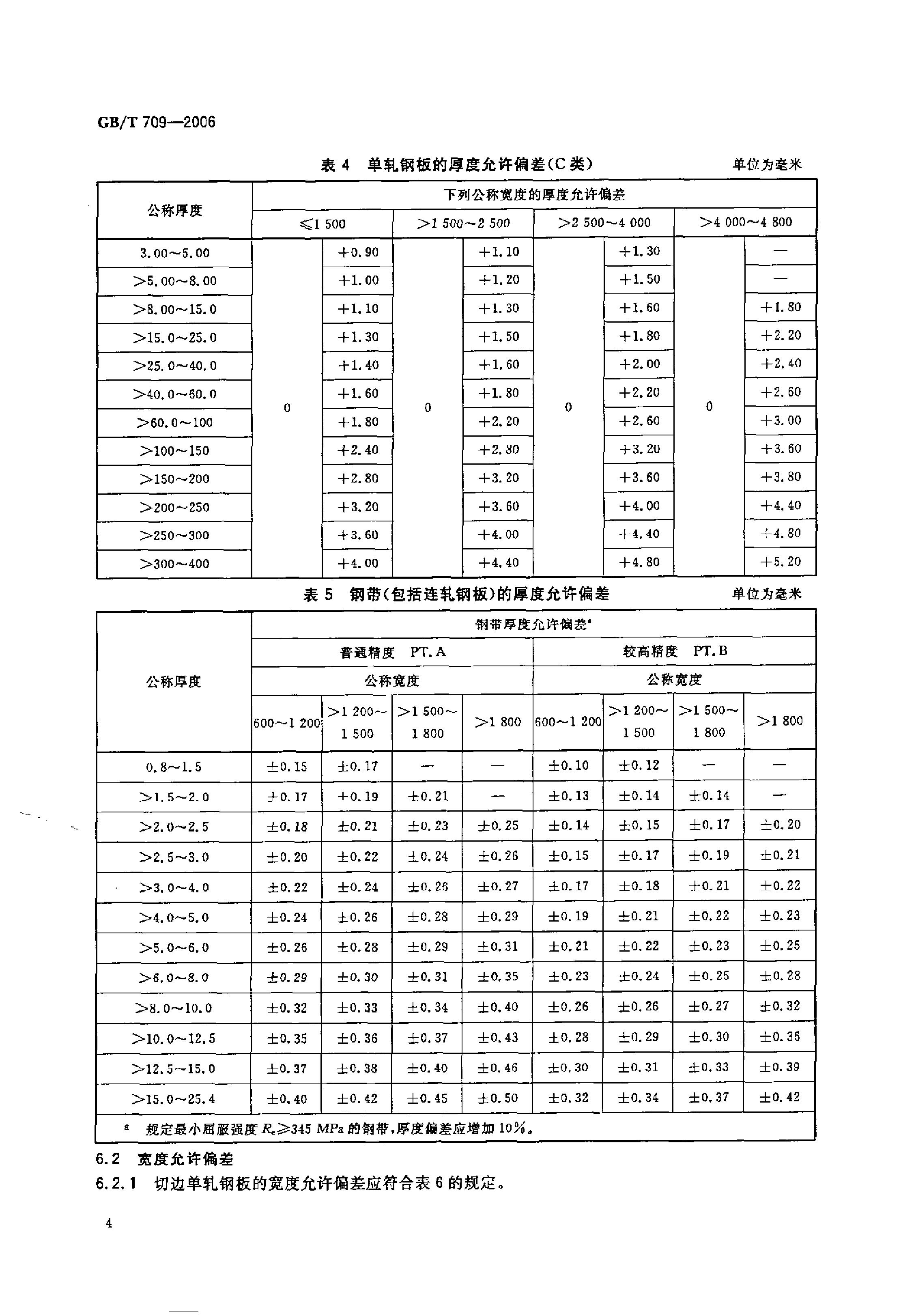 熱軋鋼板和鋼帶的尺寸、外形、重量及允許偏差 國標 GBT 709-2006 代替GBT 709-19880005