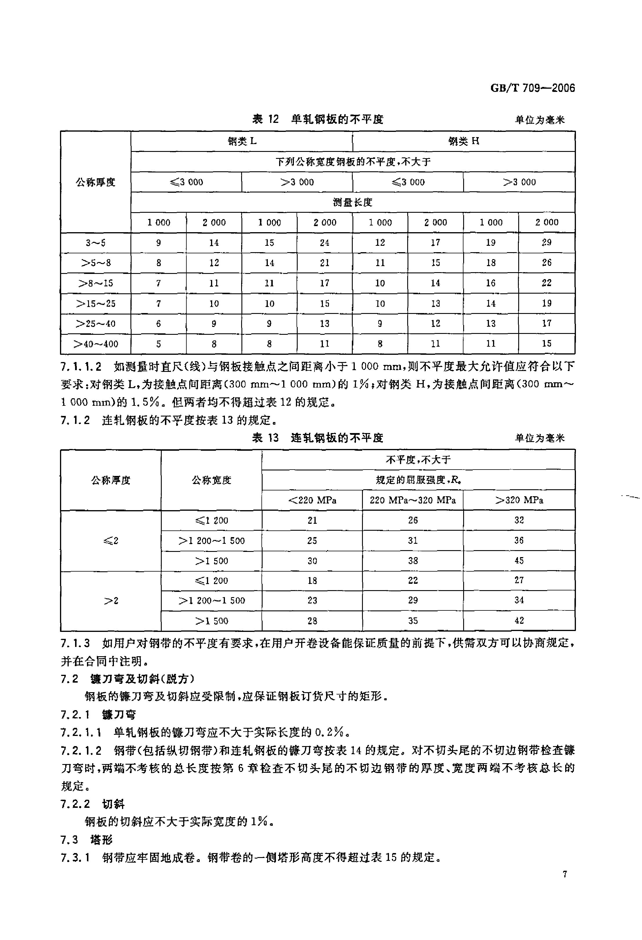 熱軋鋼板和鋼帶的尺寸、外形、重量及允許偏差 國標 GBT 709-2006 代替GBT 709-19880008